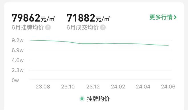 话 蟠龙里欢迎您 楼盘详情交通规划尊龙凯时人生就博登录蟠龙里售楼处电