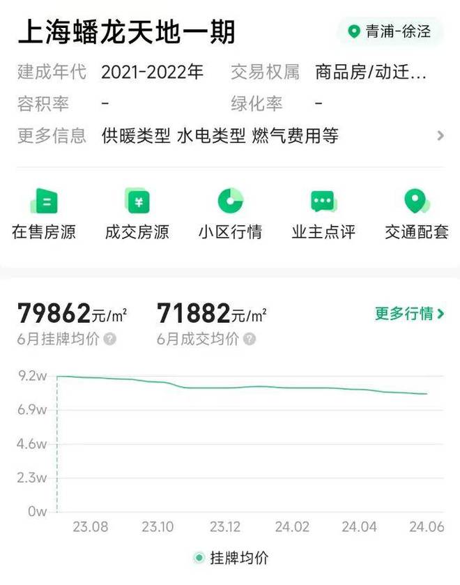 楼处）同济·蟠龙里-2024最新首页-欢迎您尊龙凯时ag旗舰厅登陆同济·蟠龙里网站（售(图15)